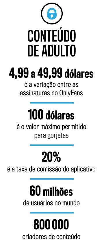 O OnlyFans é Imoral?